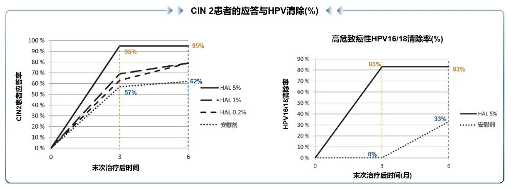 宫颈光是什么意思肿瘤_https://www.jmylbn.com_新闻资讯_第3张