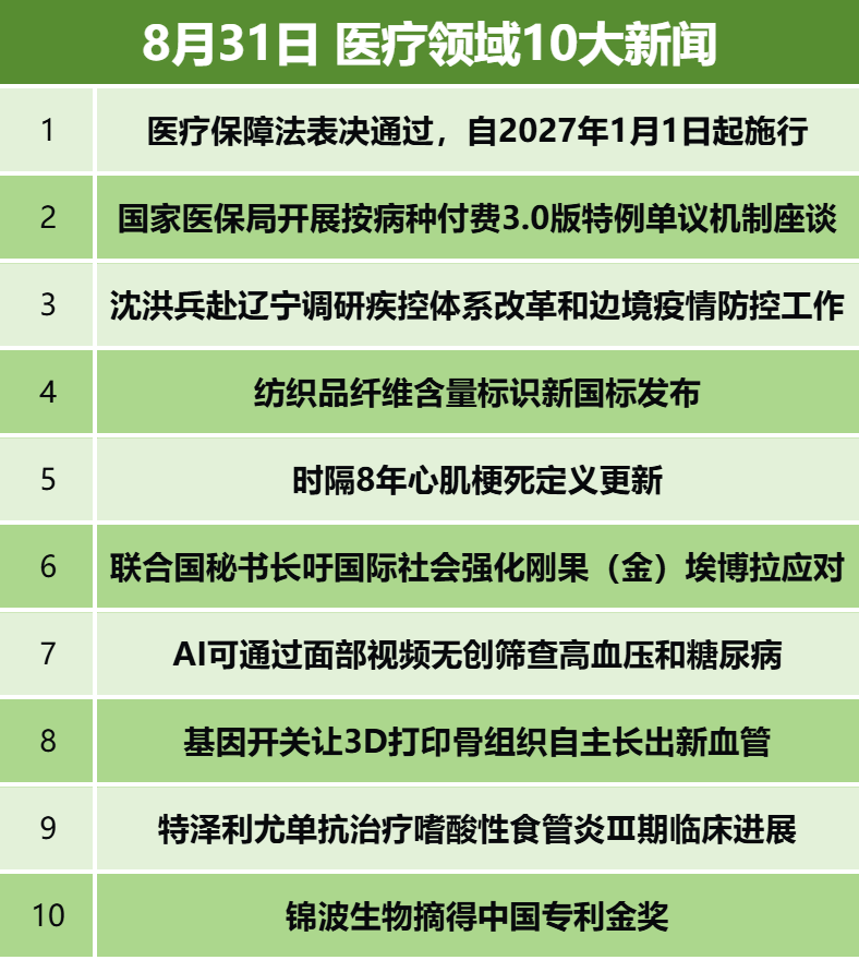 医疗保障法表决通过，自2027年1月1日起施行；时隔8年心肌梗死定义更新 | CMT热点速递