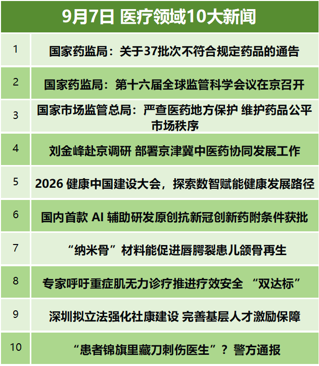 国内首款AI辅助研发原创新药附条件获批；国家药监局：关于37批次不符合规定药品的通告丨CMT热点速递