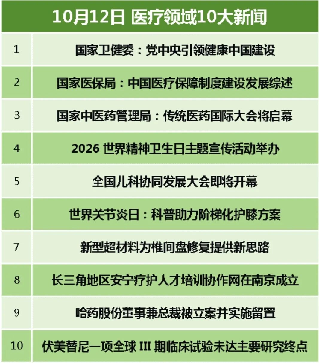 国家卫健委：党中央引领健康中国建设；2026世界精神卫生日主题宣传活动举办丨CMT热点速递