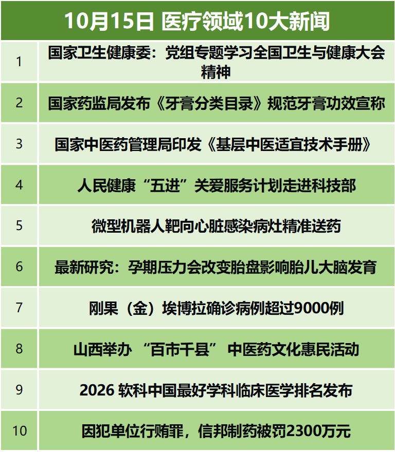 国家卫健委党组专题学习全国卫生与健康大会精神；微型机器人靶向心脏感染病灶精准送药丨CMT热点速递